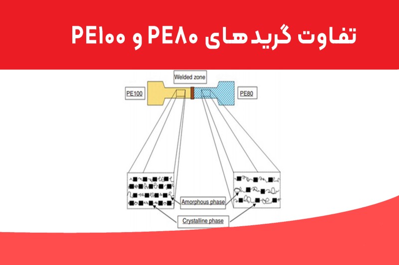 مواد اولیه و ساختار مولکولی